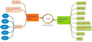 هسته و وابسته